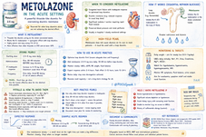 Metolazone