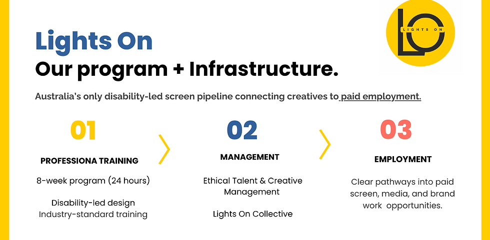 PP_ROTARY_Presentation_Lights Disability-Led Creative Pipeline.png