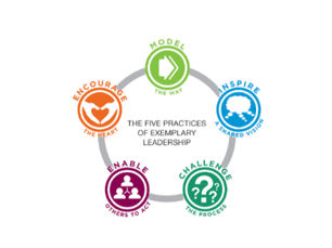 The Leadership Challenge - Learning Experience #5: Encourage the Heart
