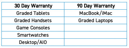 30 day and 90 day warranty table