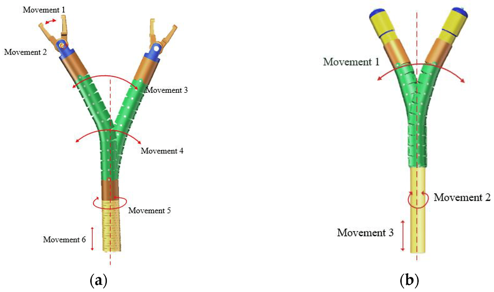 Flexible robotic control - Machines 2024, 12(6), 370; https://doi.org/10.3390/machines12060370