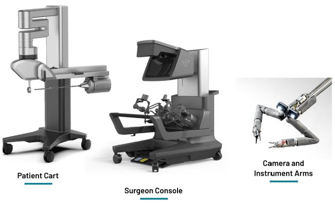 Vicarious Surgical System