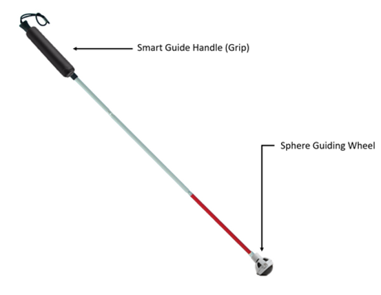 Smart Guilde PRODUCT | smartguide