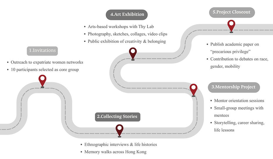 Blue and Green Modern Project Infographic Timeline Presentation (5).png