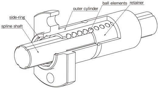 Ball Spline