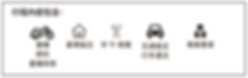 Daily Included - Hotel (Mandarin).png