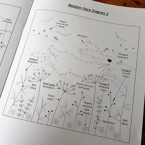 Thumbnail: Open page of instructions