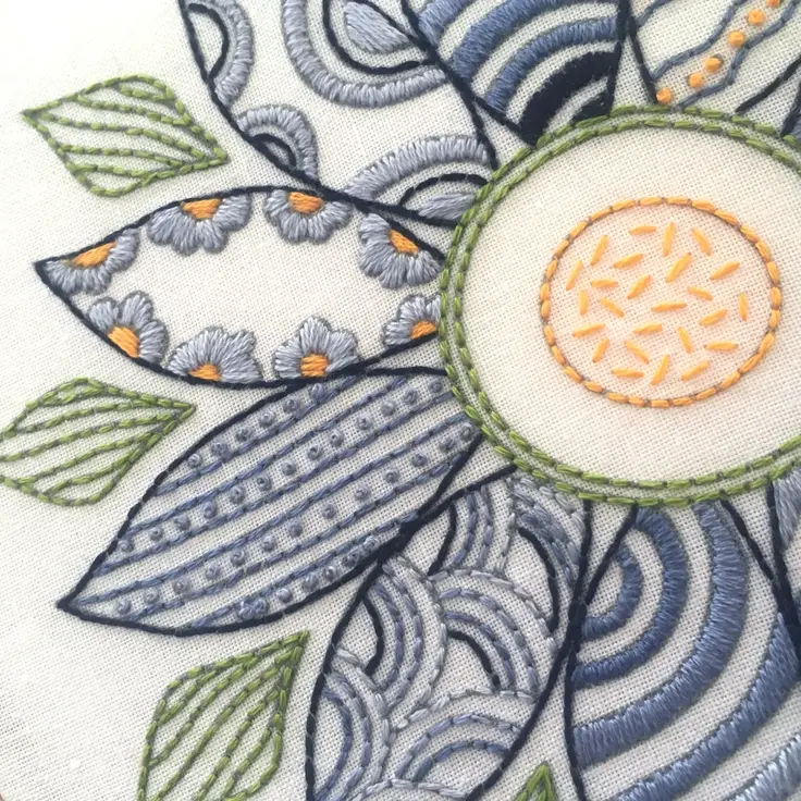 Thumbnail: Close up of the stitched area