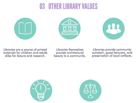 CROSSROADS INFOGRAPHIC