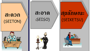 หลักสูตรอบรม 5S for SAFETY                      5ส. สำหรับช่วยให้เกิดสภาพแวดล้อมในการทำงานที่ปลอดภัย