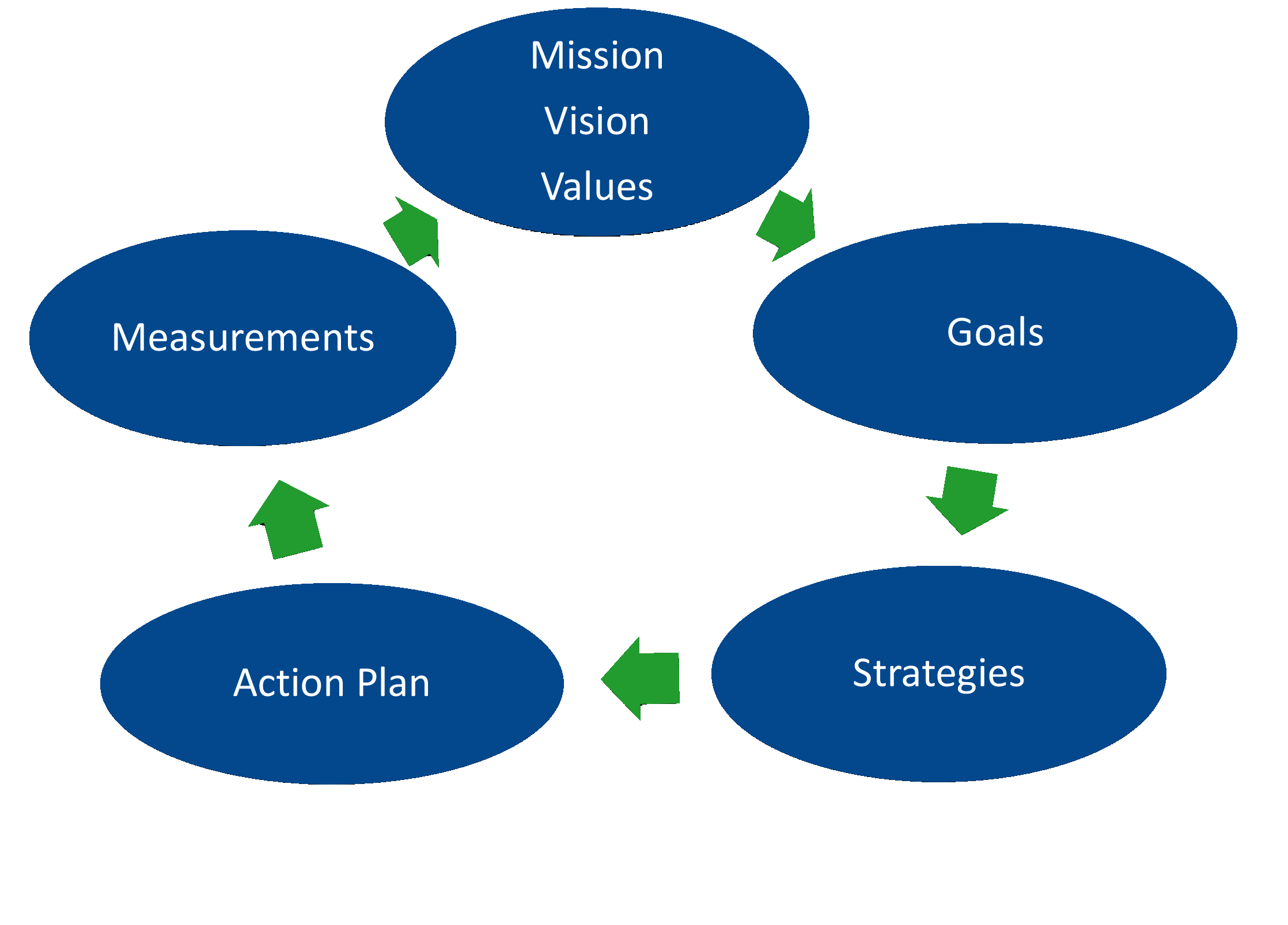 Strategy Planning blue.gif