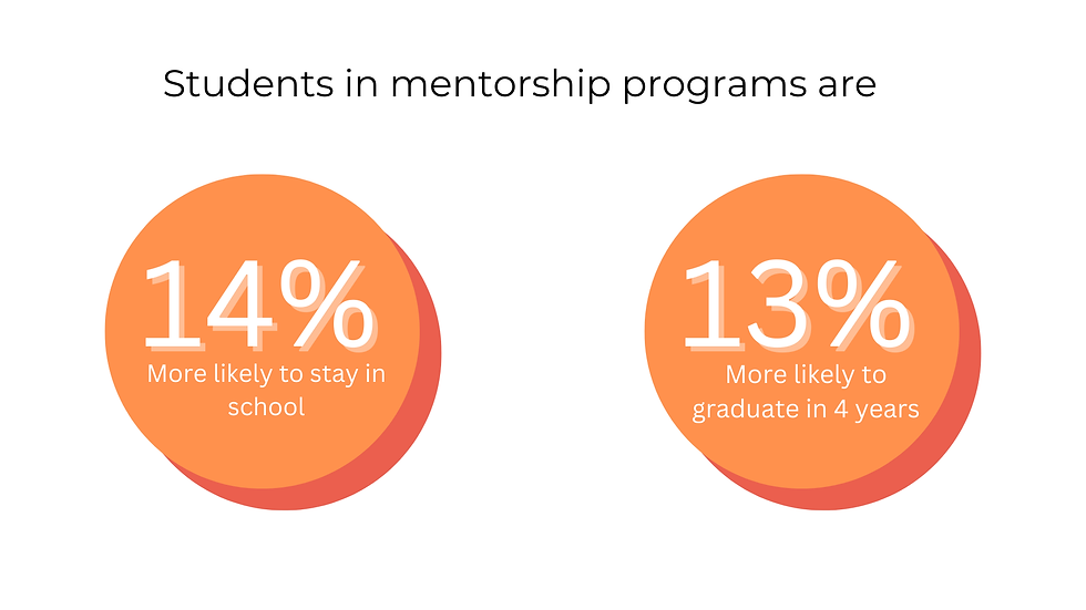 Why every university needs networking and mentorship benefits for