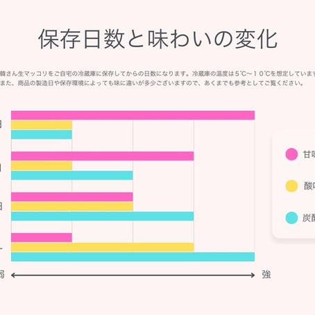 韓さん生マッコリを美味しく飲む方法