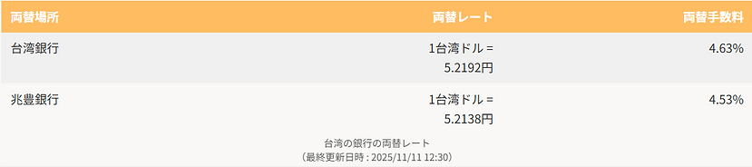 台湾銀行と兆豊銀行レート比較.png