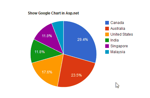 Pie Chart.gif