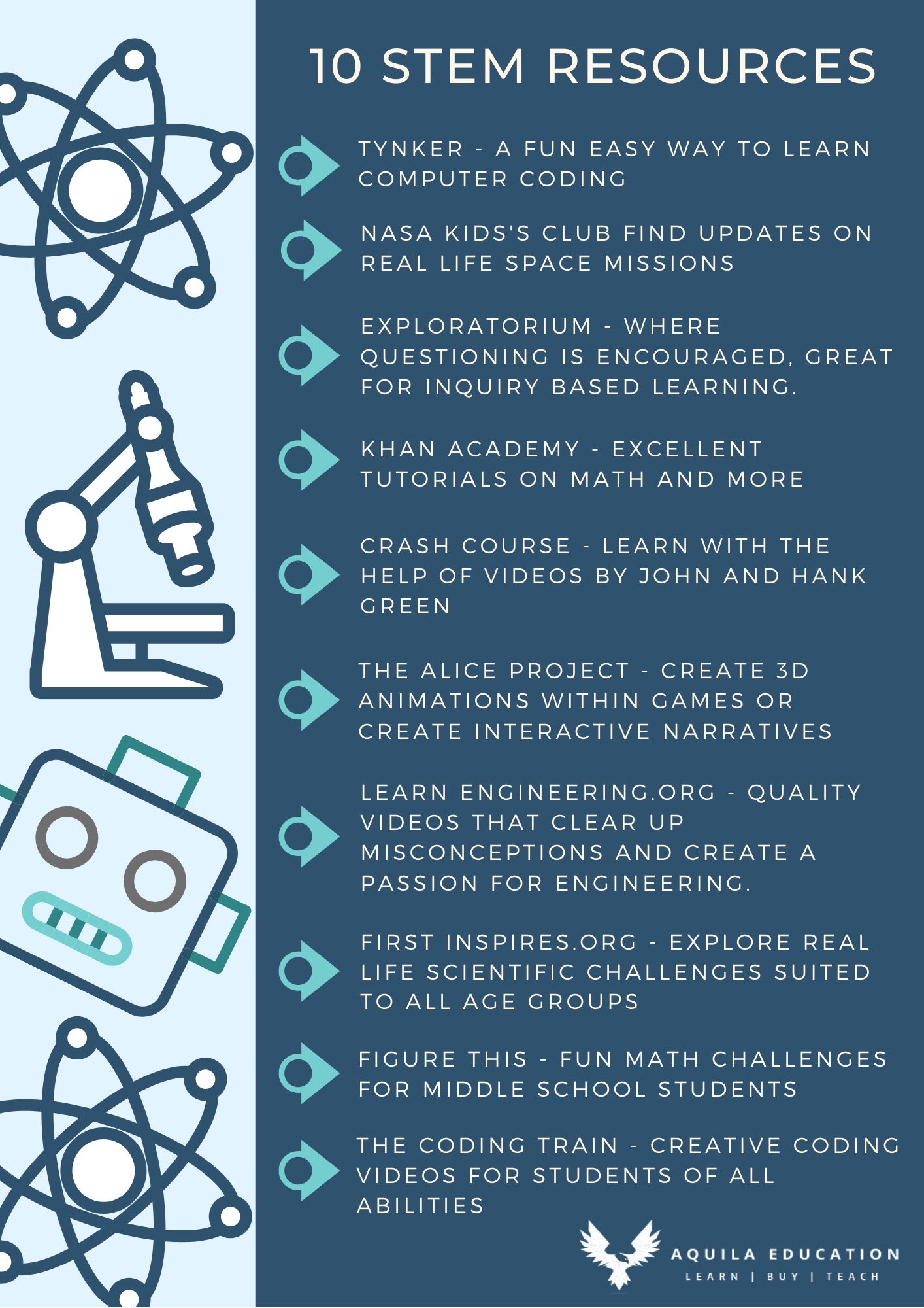 free stem websites for elementary students free stem websites for elementary students