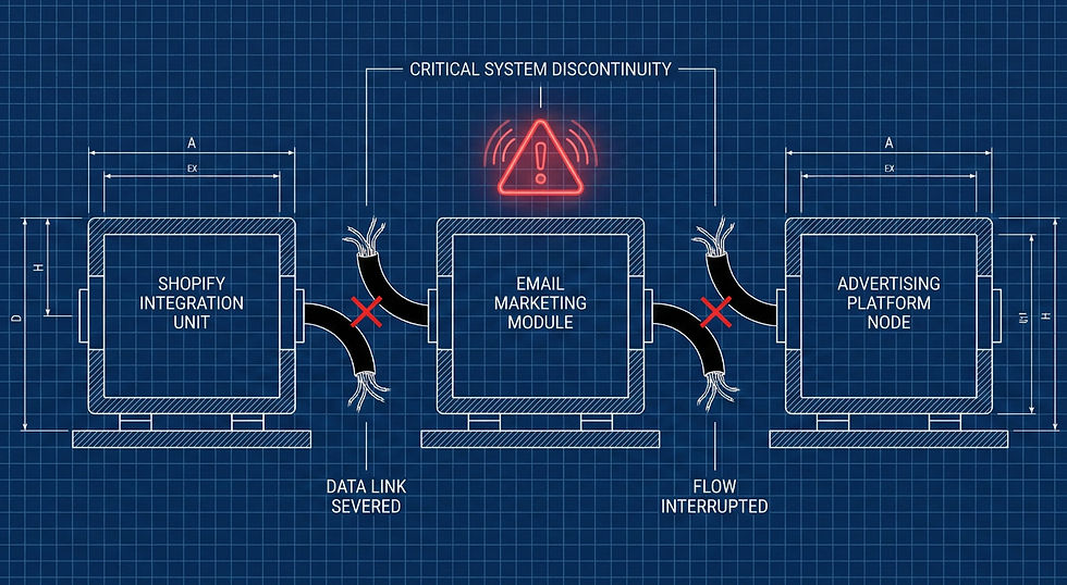 Blueprint of three modules: Shopify Integration, Email Marketing, Advertising Platform. Red alert sign; severed cables indicate disruption.