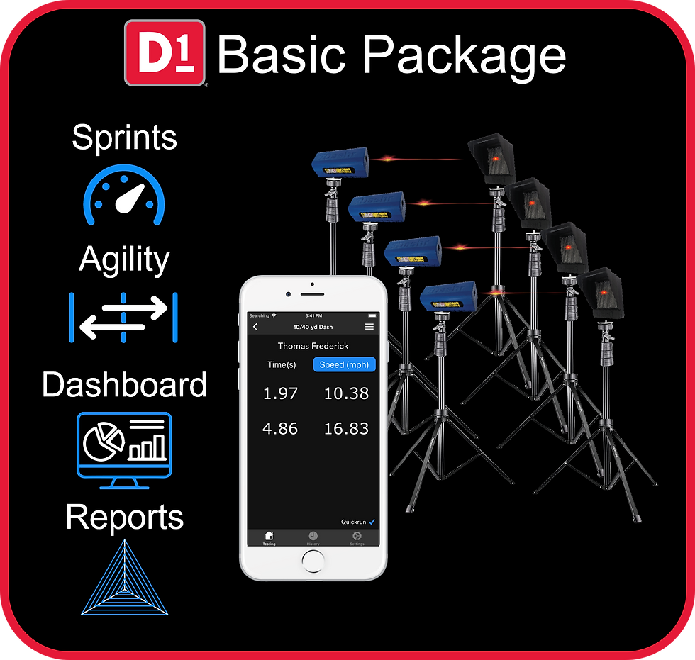 D1 Basic Package