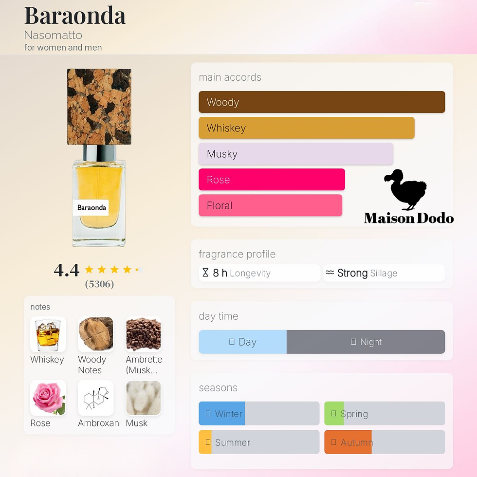 Baraonda - Nasomatto