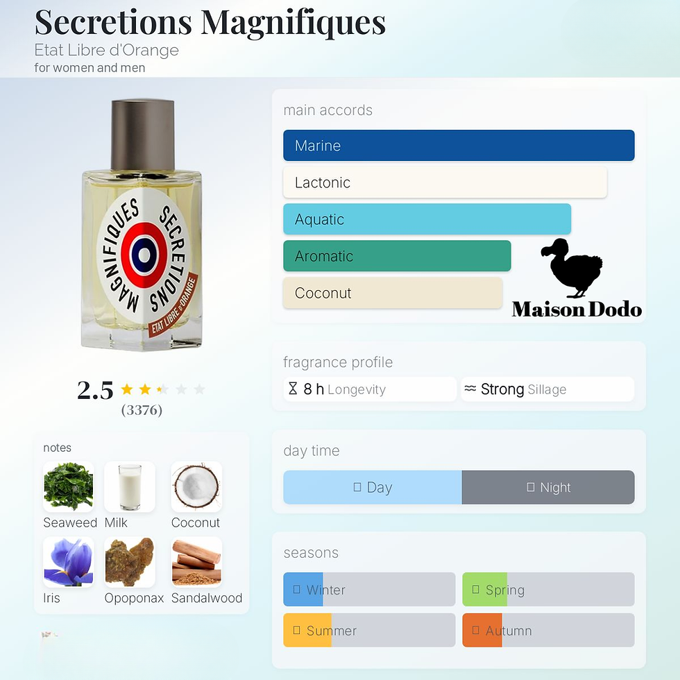 Secretions Magnifiques - Etat Libre d'Orange