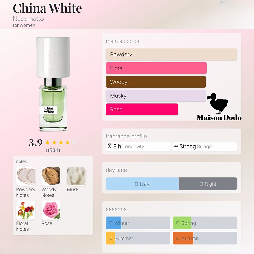 China White - Nasomatto