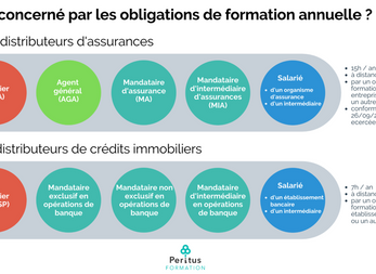 Comment faire pour financer vos formations obligatoires DDA et DCI ?