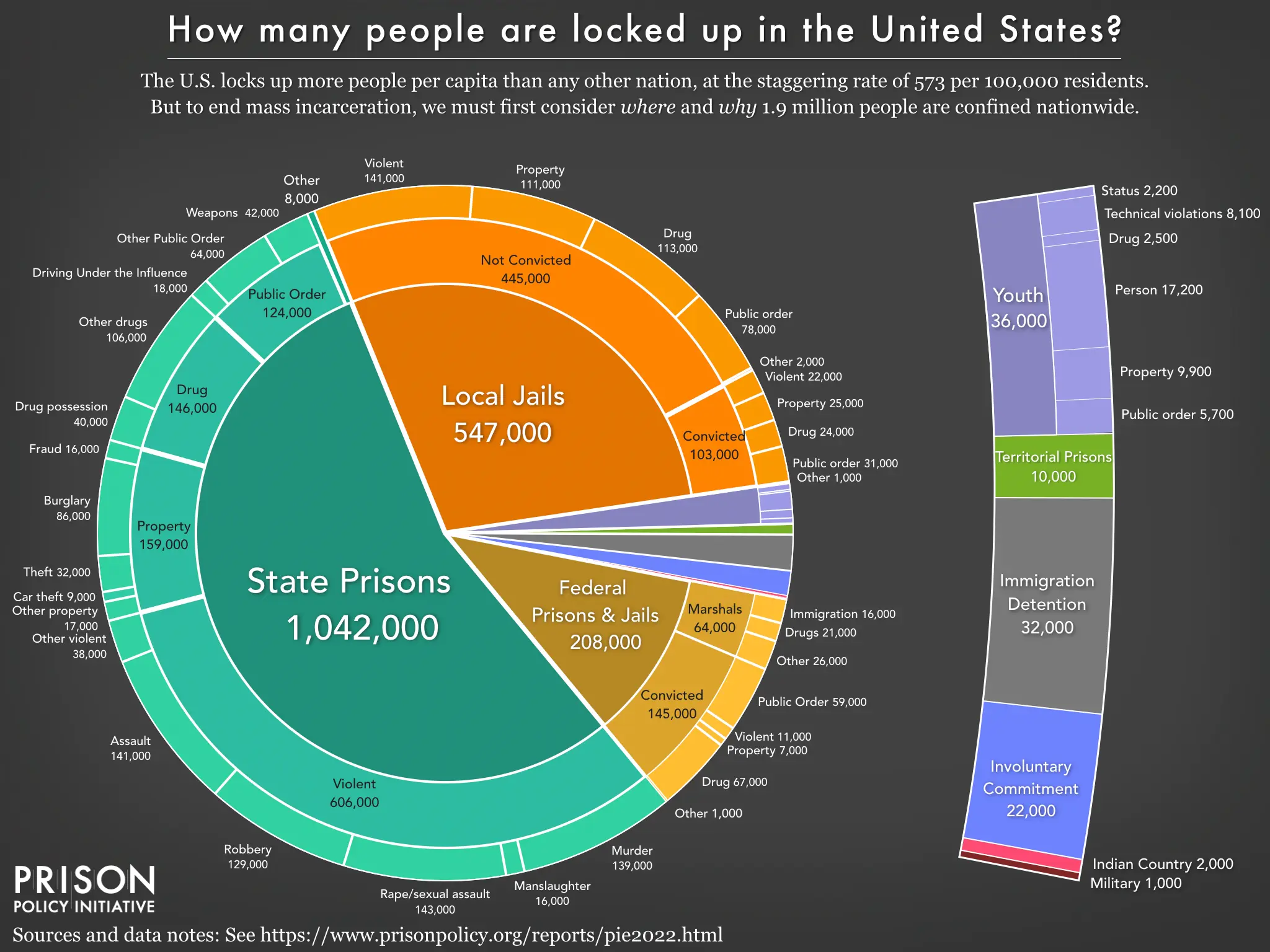 criminal_justice_reform_2022.webp