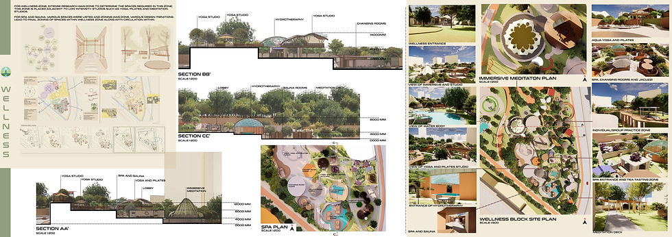 Wellness block_panel_2A1_page-0001.jpg