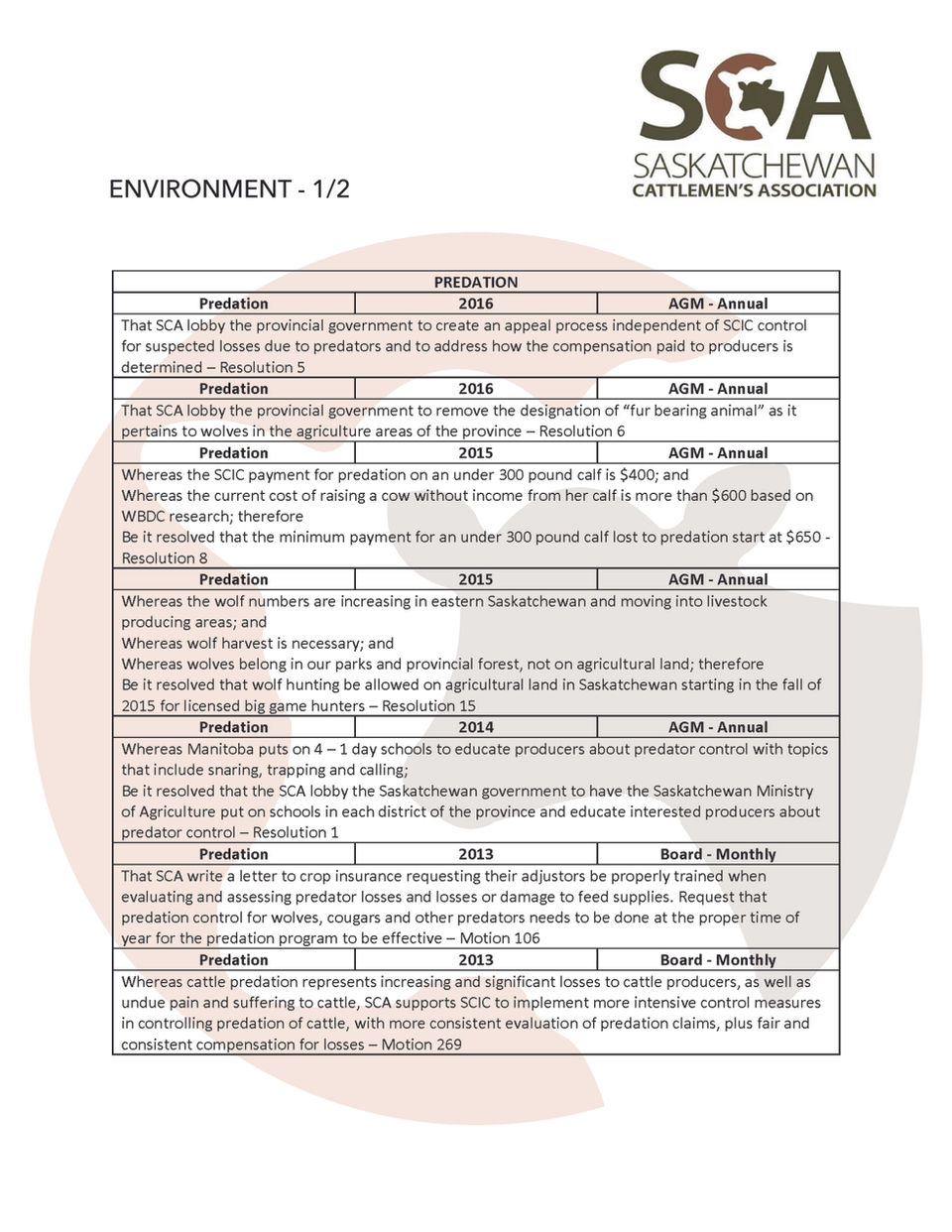 Environment; predation, wildlife control, and grasslands.