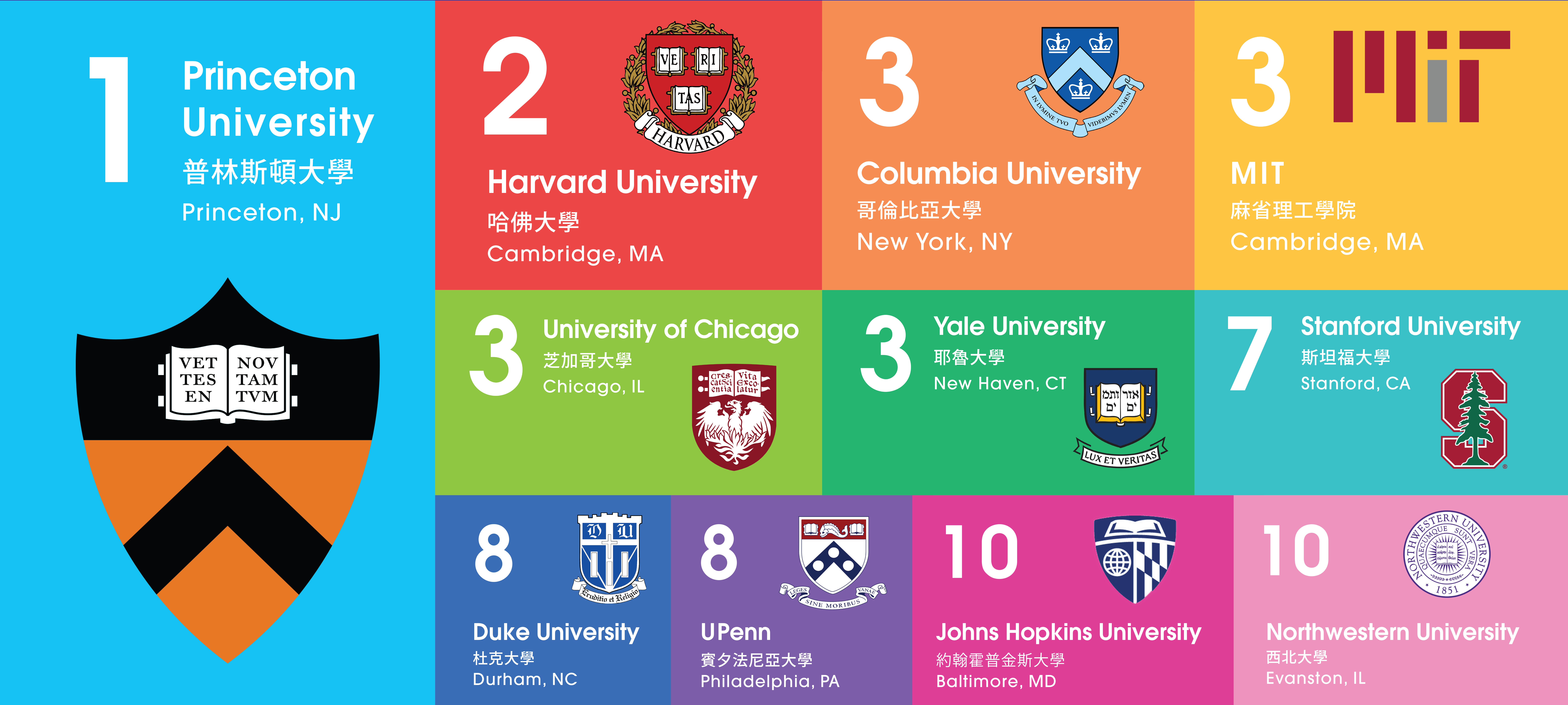 compare colleges