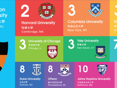 2019 U.S. News Best Colleges: If Top 10 Rarely Changes, What Does ‘Best’ Really Mean?*