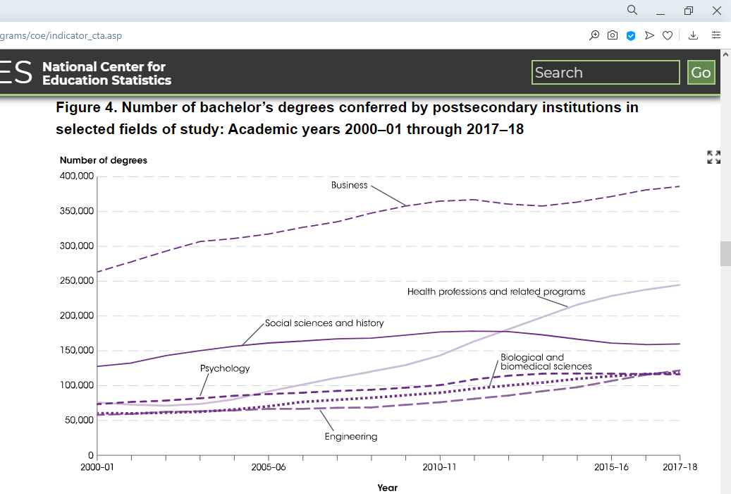 why is business a good major for many students to study why is business a good major for many students to study