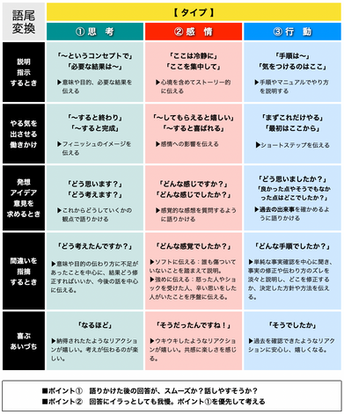 語尾変換表.png