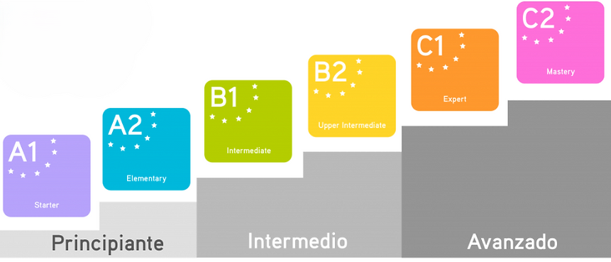 CEFR Levels Descriptors