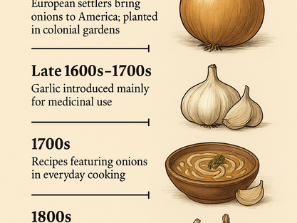 Are Onions more popular than Garlic?