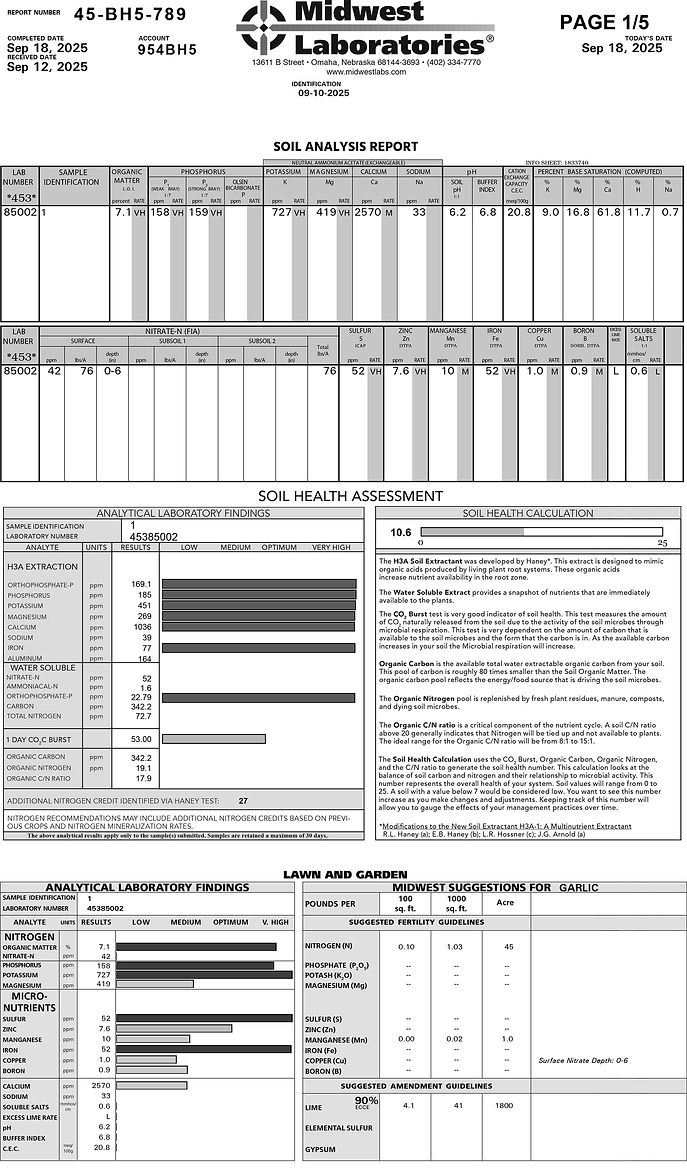 example-soil-test.jpg