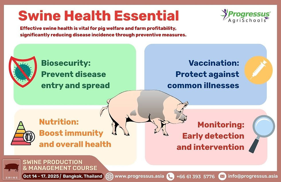 Swine Health Essential