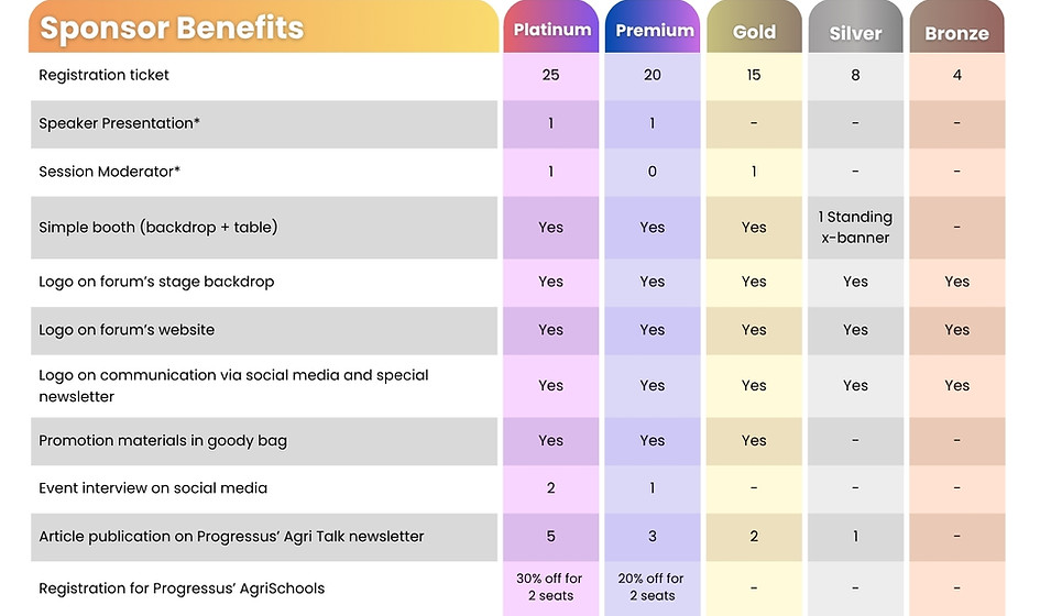 Sponsorship package_Advanced Poultry Nutrition Forum.jpg