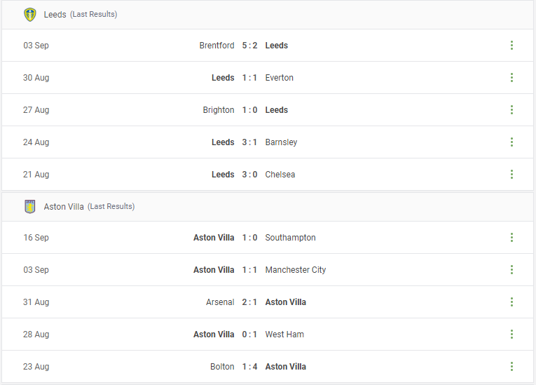 Leeds vs Aston Villa Prediction content media