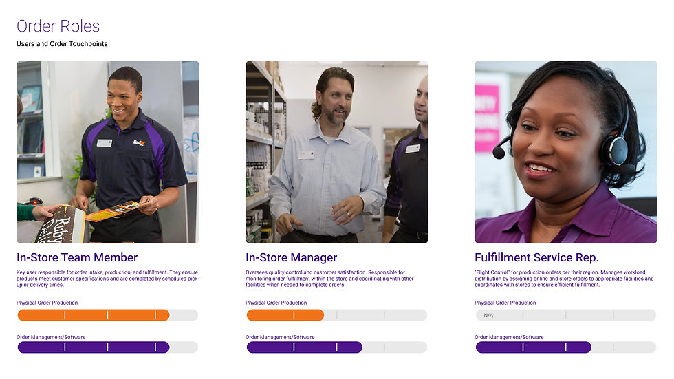 Order Roles.jpg
