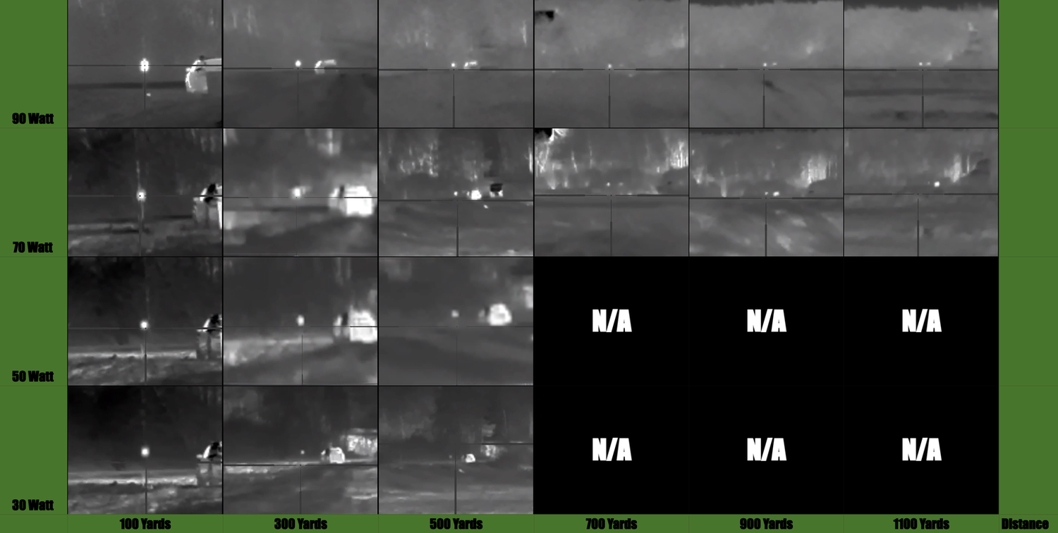 DRX1 heated thermal target through the scope at measured distances and power settings