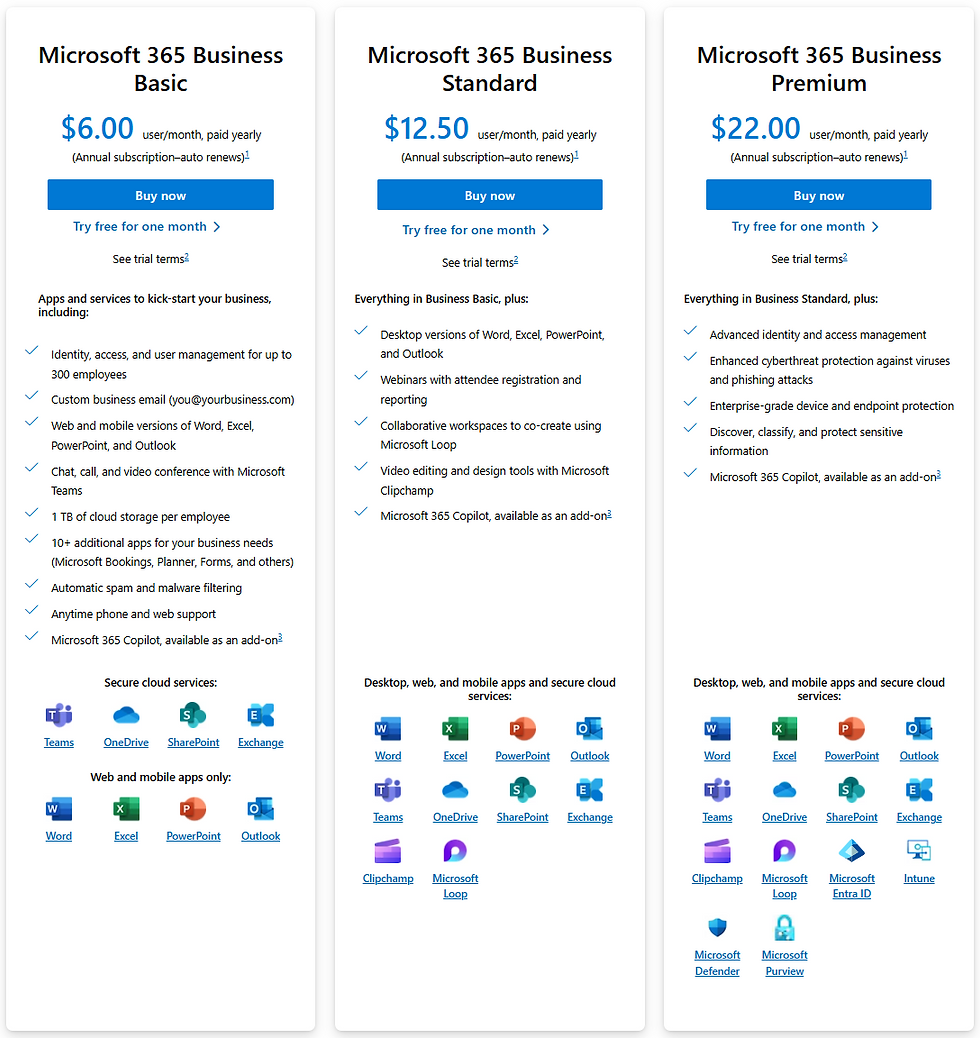 A comparison of the major features between Microsoft 365 Business Basic, Standard and Premium Plans.