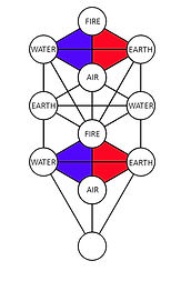 tree of life elements.jpg