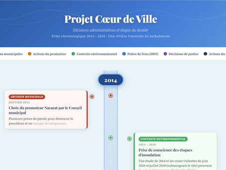 Chronologie du projet Coeur de ville
