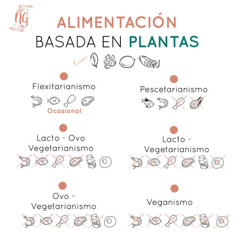 DIFERENTES FORMAS DE MANTENER UNA ALIMENTACIÓN BASADA EN PLANTAS 🌱