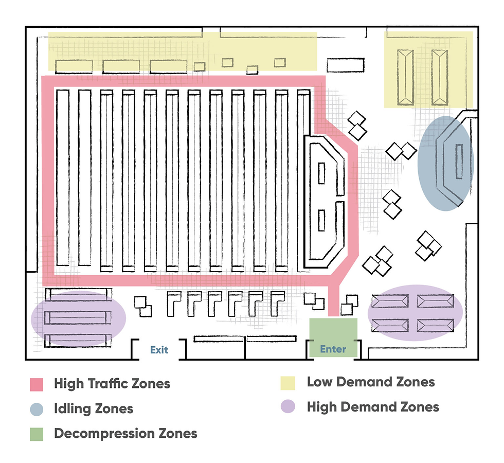 Zones on a Generic Store Floor Plan (Structural Plastics Corp., 2022)