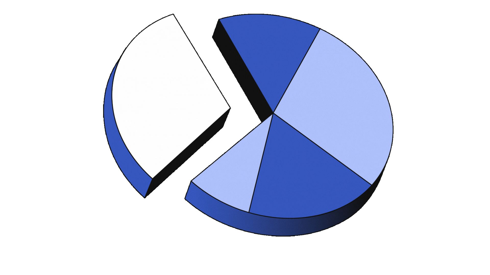 profit sharing