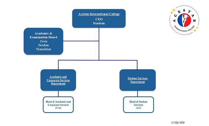Acestar International College Org Chart - 11052026.JPG