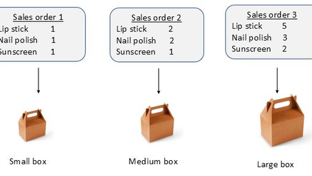 Aprimorando a Eficiência da Cadeia de Suprimentos com a Cartonização do SAP EWM