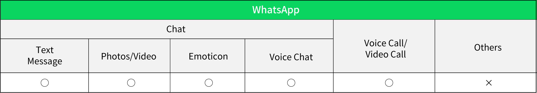WhatsApp_table_en.gif